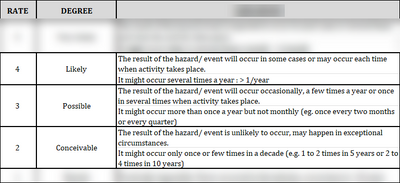 ISO 45001 Hazard Identification, Risk Assessment and Control Plan Template