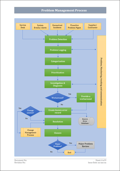 ITSM Toolkit - Problem Management