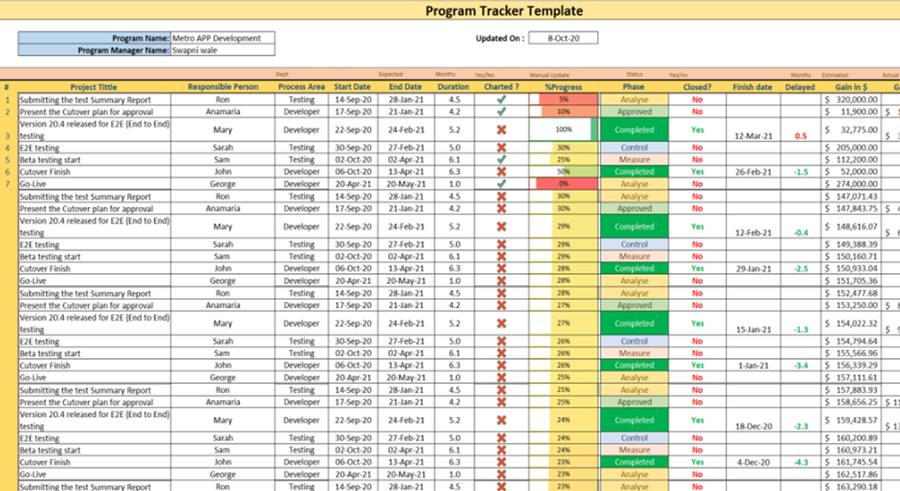 Project Plans (22 Templates)