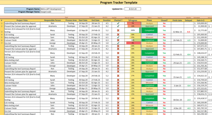 Project Plans (22 Templates)