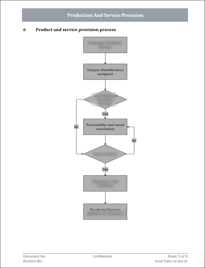 ISO 27001:2022 Documentation Toolkit