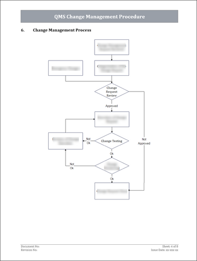 ISO 27001:2022 Documentation Toolkit