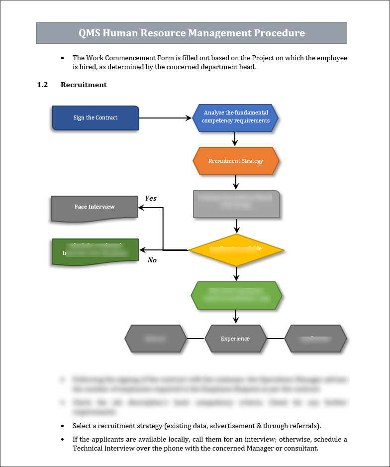 Sop Qms Overview ISO 9001 QMS Human Resource Management Procedure – ISO Templates and ...
