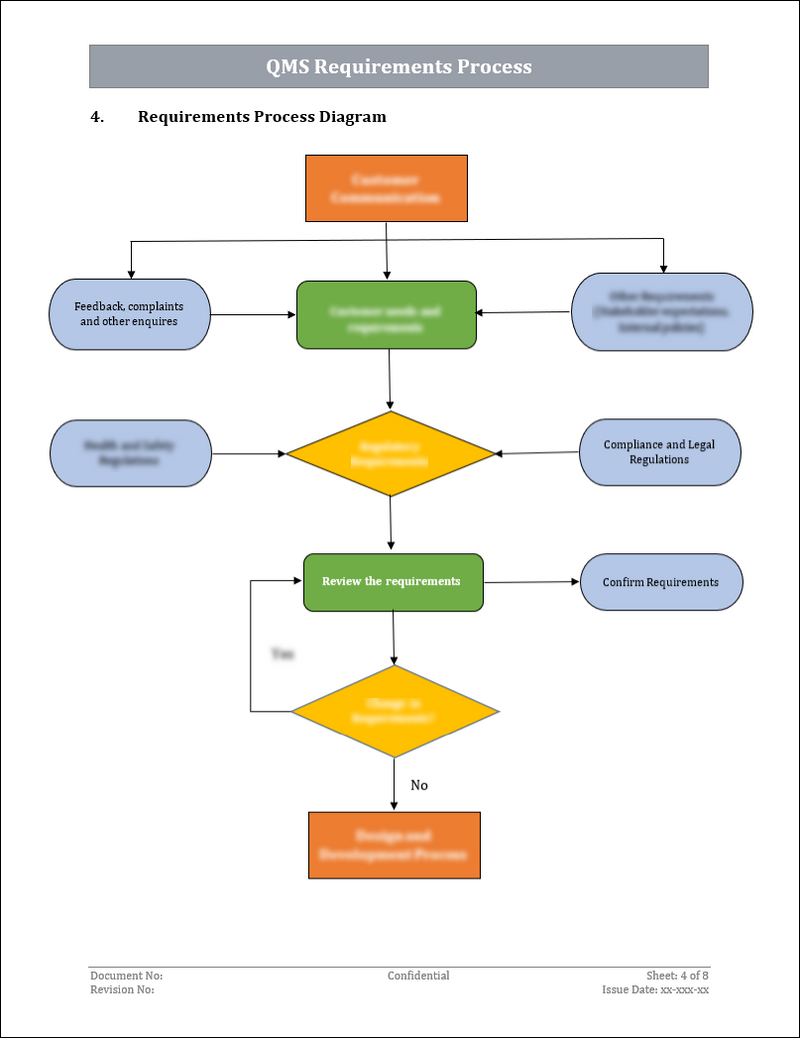 Process Requirments Example ISO 9001:QMS Requirements Process Template – ISO Templates and ...