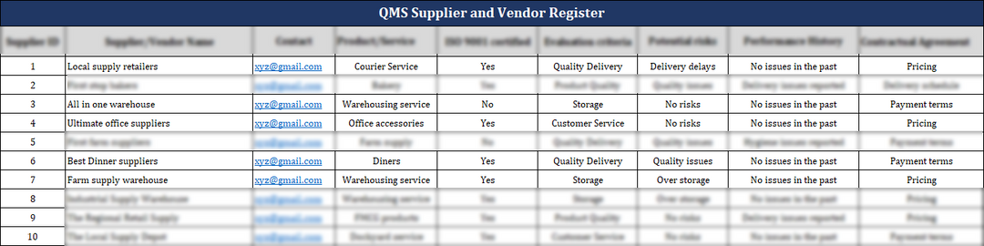 ISO 9001:QMS Supplier and Vendor Register