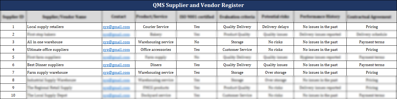 Register Product Sample ISO 9001:QMS Supplier and Vendor Register Template – ISO Templates and ...