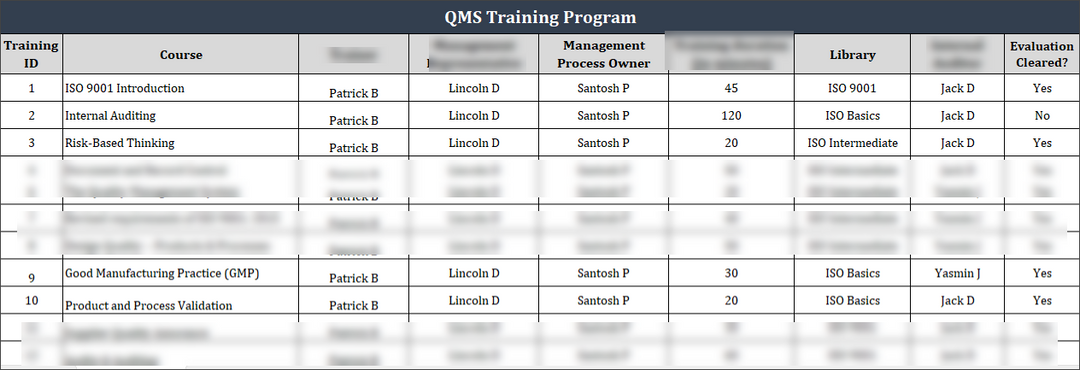 Qms Programme Examples ISO 9001 QMS Training Program Template – ISO Templates and Documents ...