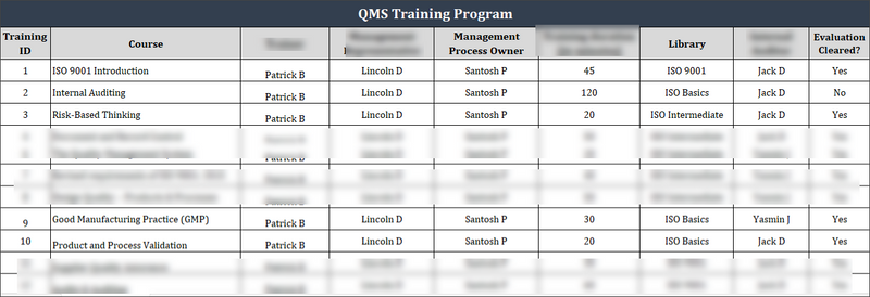 ISO 9001 QMS Training Program Template