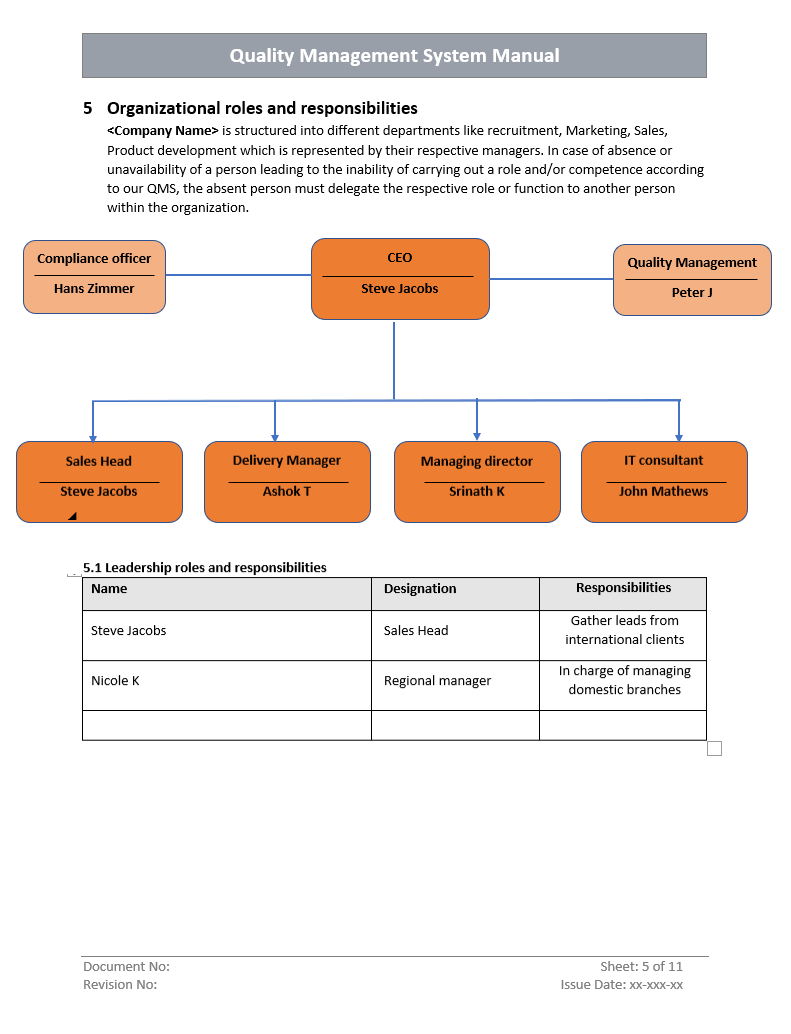 Quality Management Manual Organizational Roles