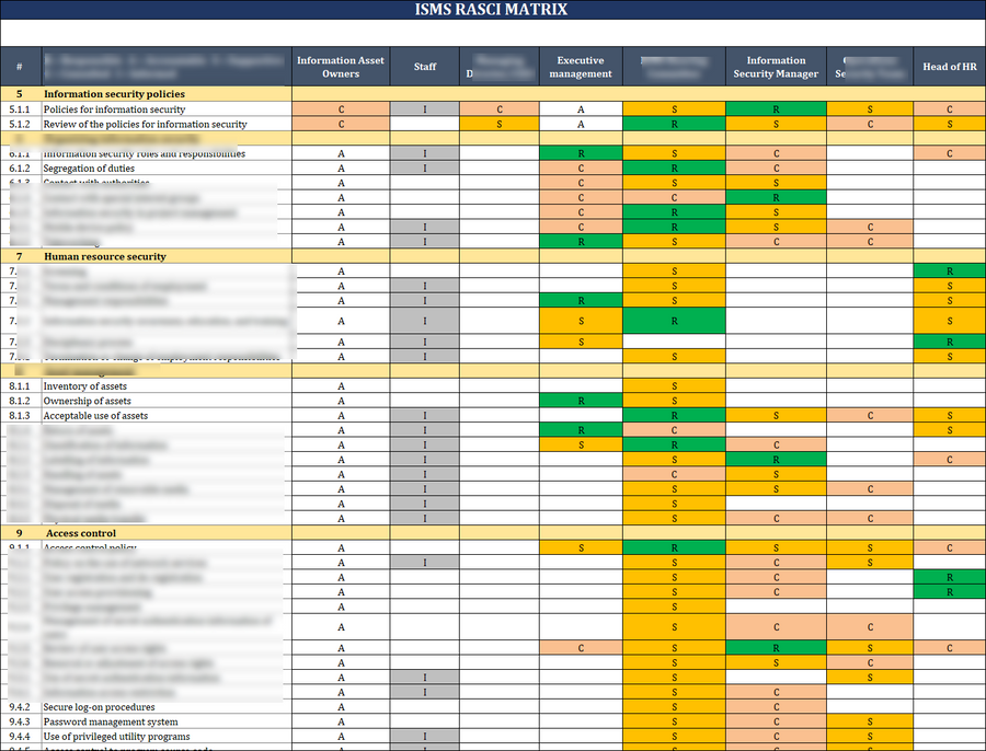 ISO 27001:2022 RASCI Matrix Template  