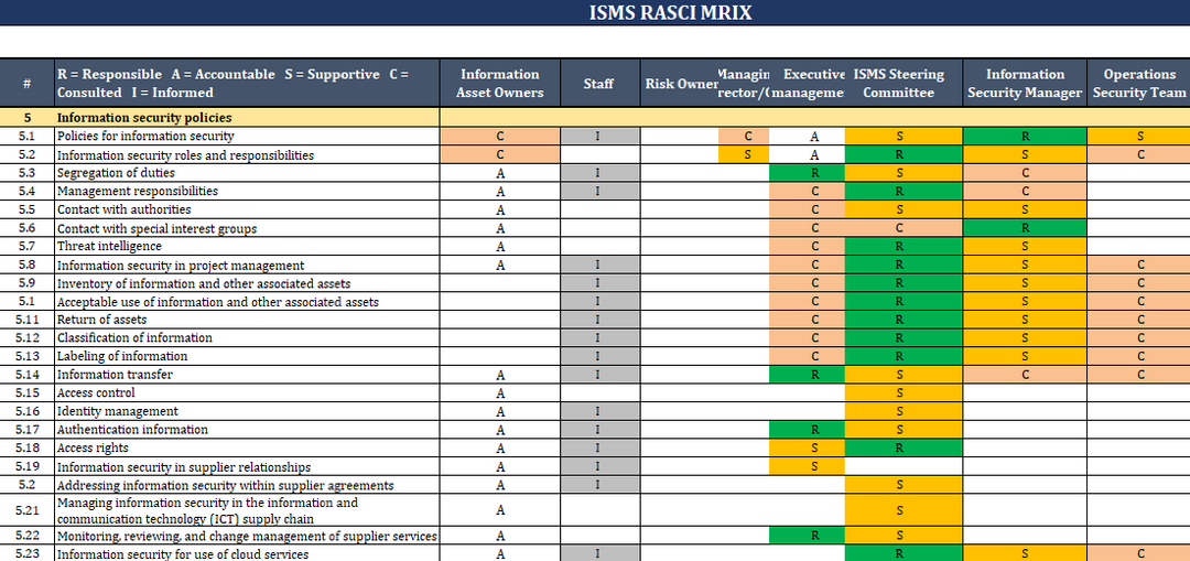 ISO 27001 RASCI Matrix Template