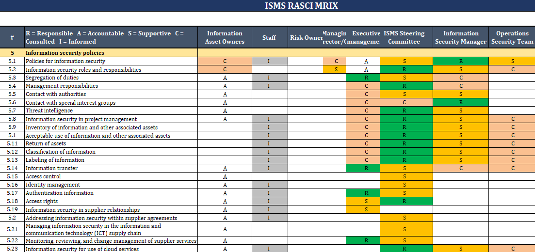 ISO 27001 RASCI Matrix Template