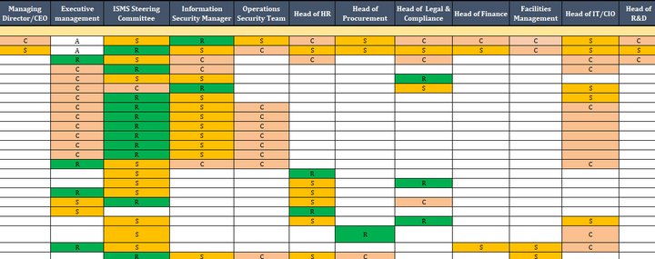 ISO 27001 RASCI Matrix Template