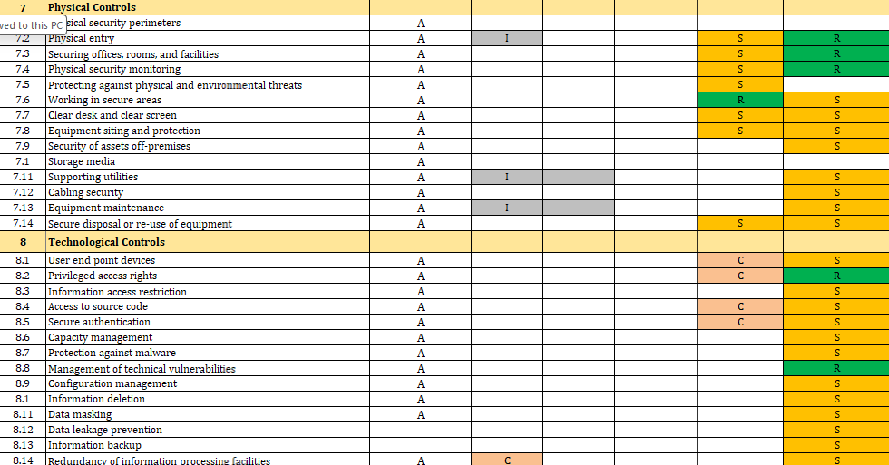 ISO 27001 RASCI Matrix Template