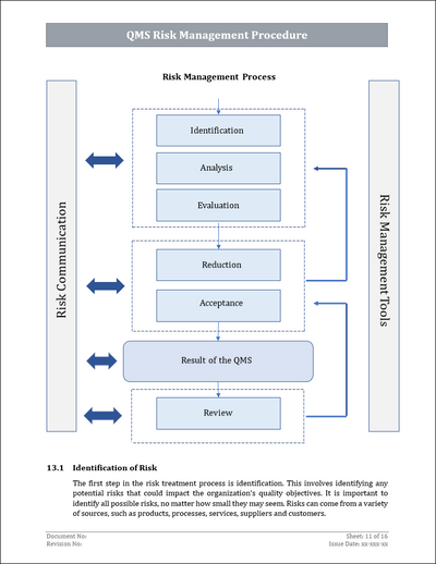 ISO 27001:2022 Documentation Toolkit