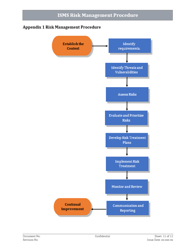 ISO 27001 - ISMS Risk Management Procedure Template