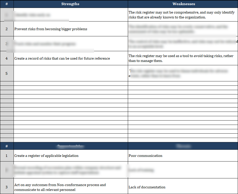 ISO 9001: QMS Risk Register