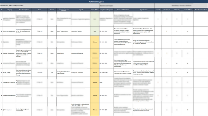 ISO 9001: QMS Risk Register