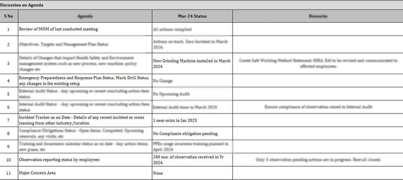 Ims Committee Sample Safety Committee MOM Template (IMS)- Editable Excel Format – ISO ...