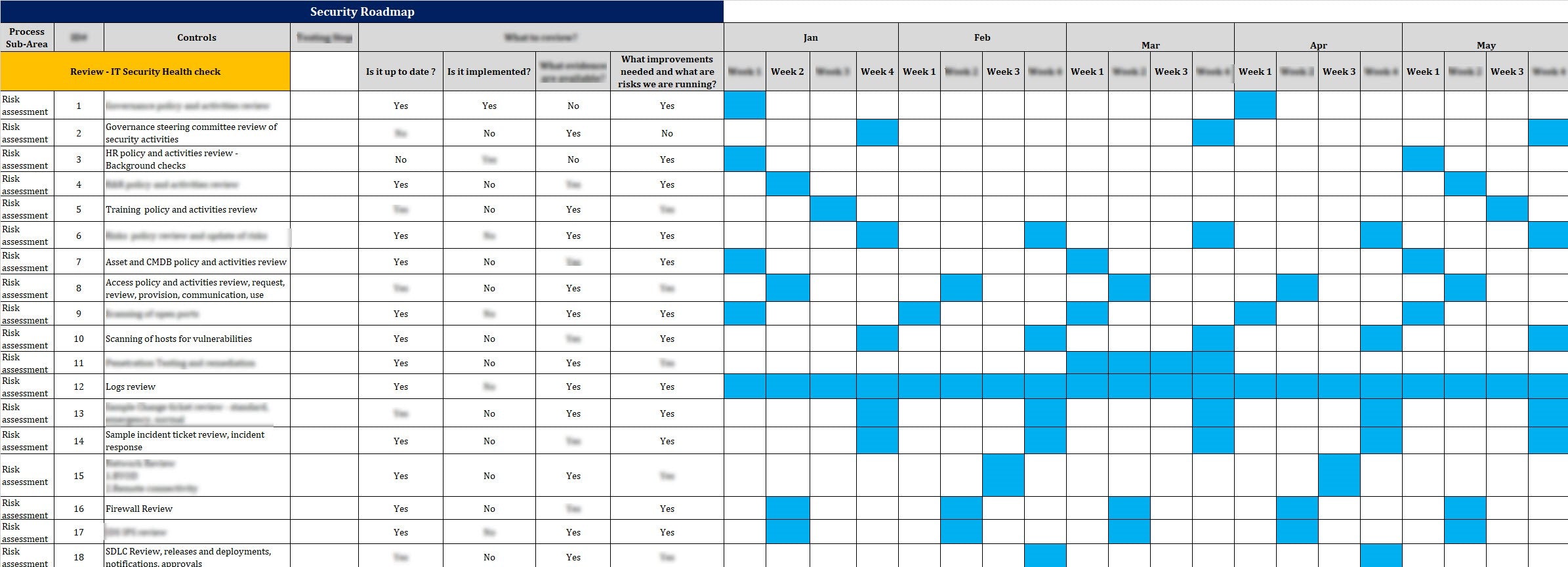 ISO 27001 - Security Roadmap Template