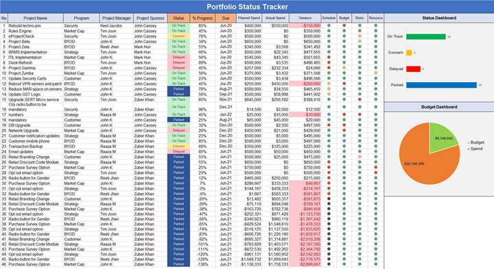 Project Dashboards (17 templates)