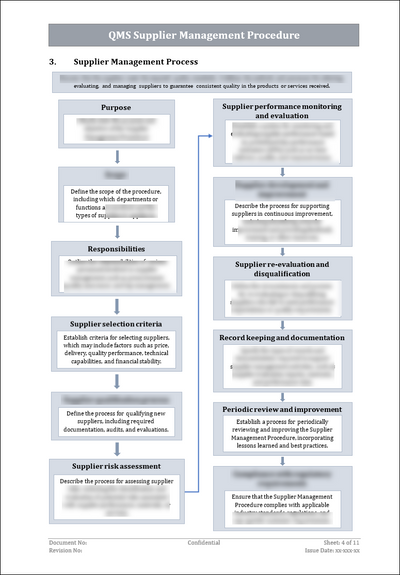 ISO 27001:2022 Documentation Toolkit