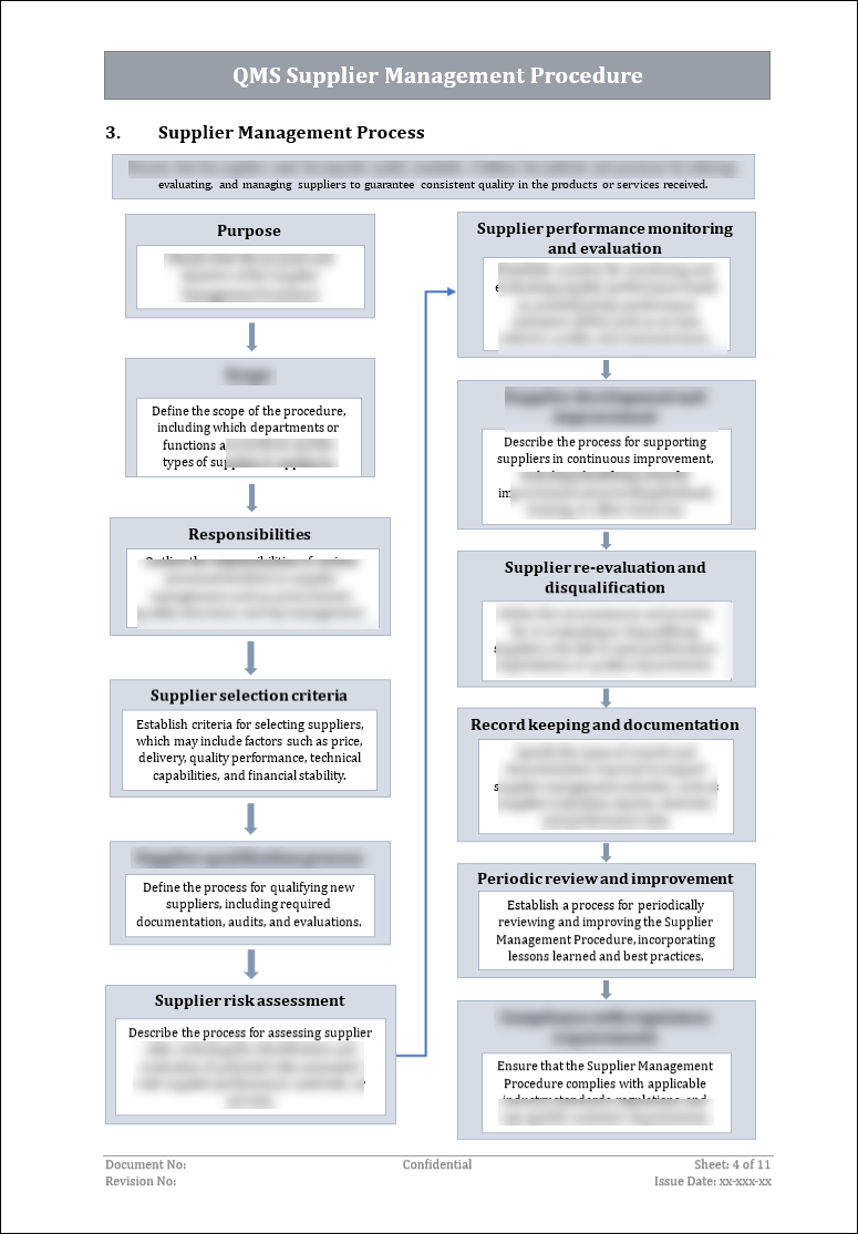 ISO 27001:2022 Documentation Toolkit