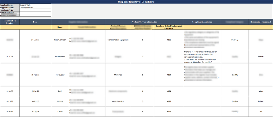 ISO 27001:2022 Documentation Toolkit