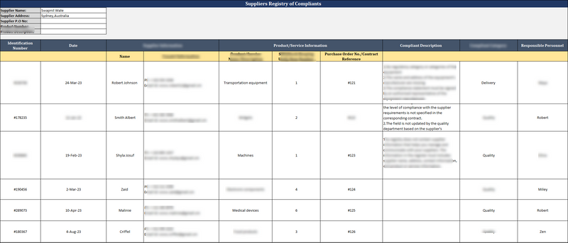 ISO 27001:2022 Documentation Toolkit