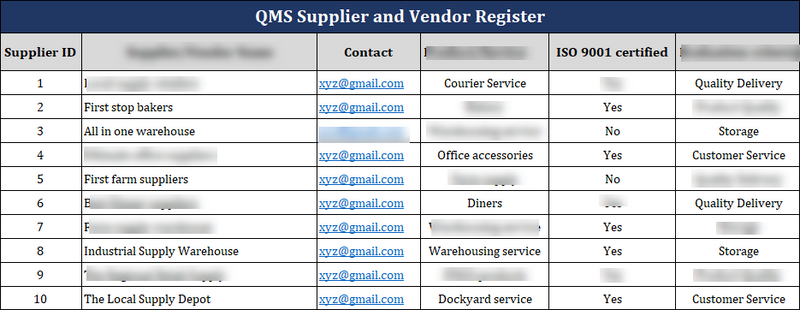 ISO 27001:2022 Documentation Toolkit