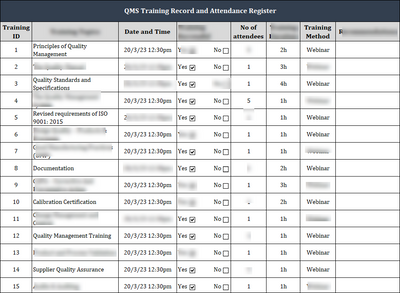 ISO 27001:2022 Documentation Toolkit