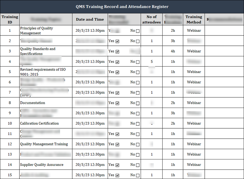 ISO 27001:2022 Documentation Toolkit