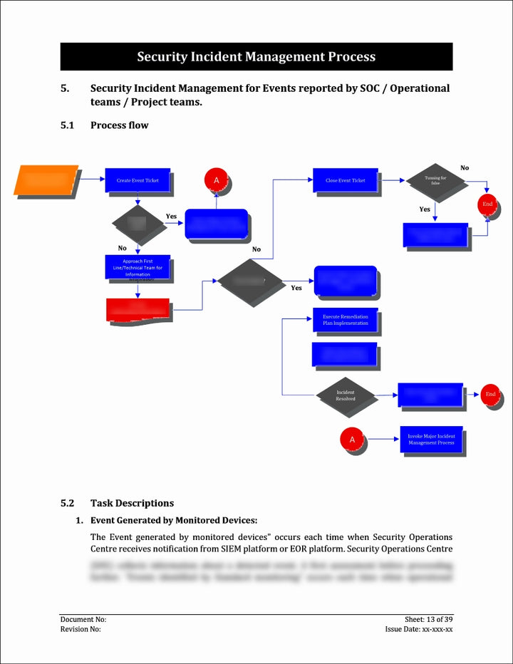 ISO 27001:2022-Security Incident Management Process Template