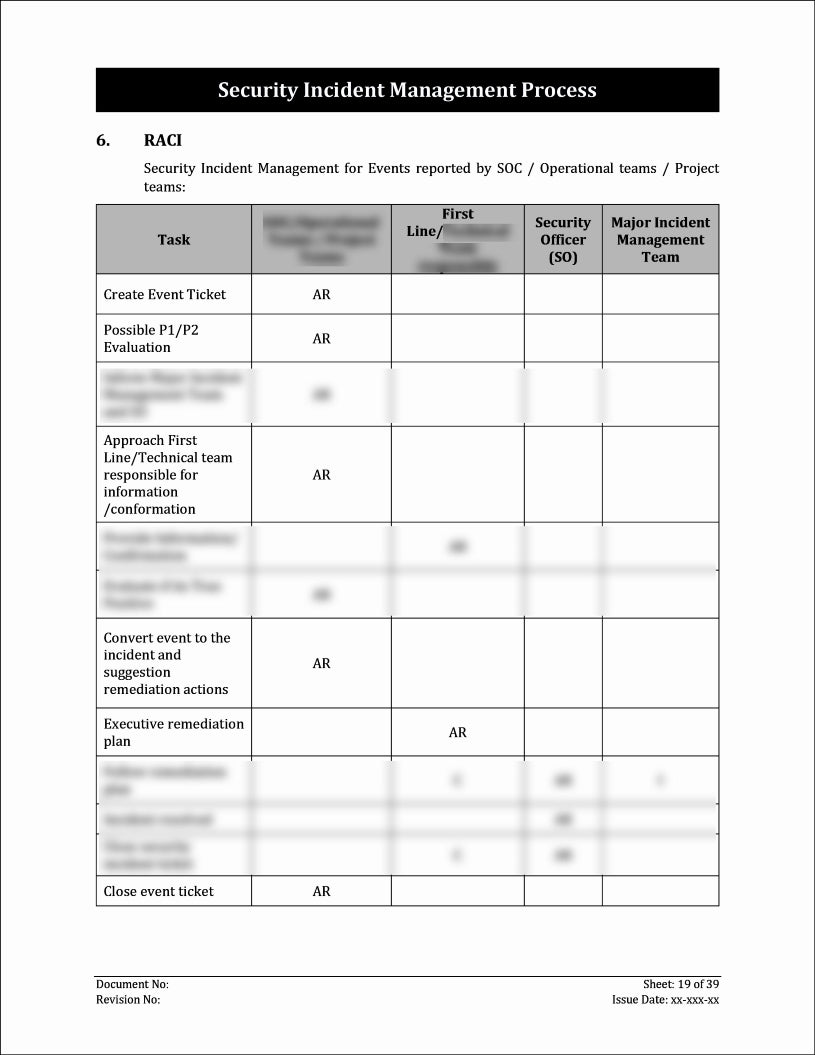 ISO 27001:2022-Security Incident Management Process Template