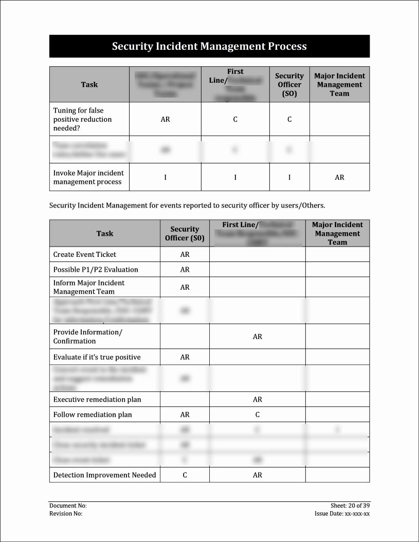 ISO 27001:2022-Security Incident Management Process Template