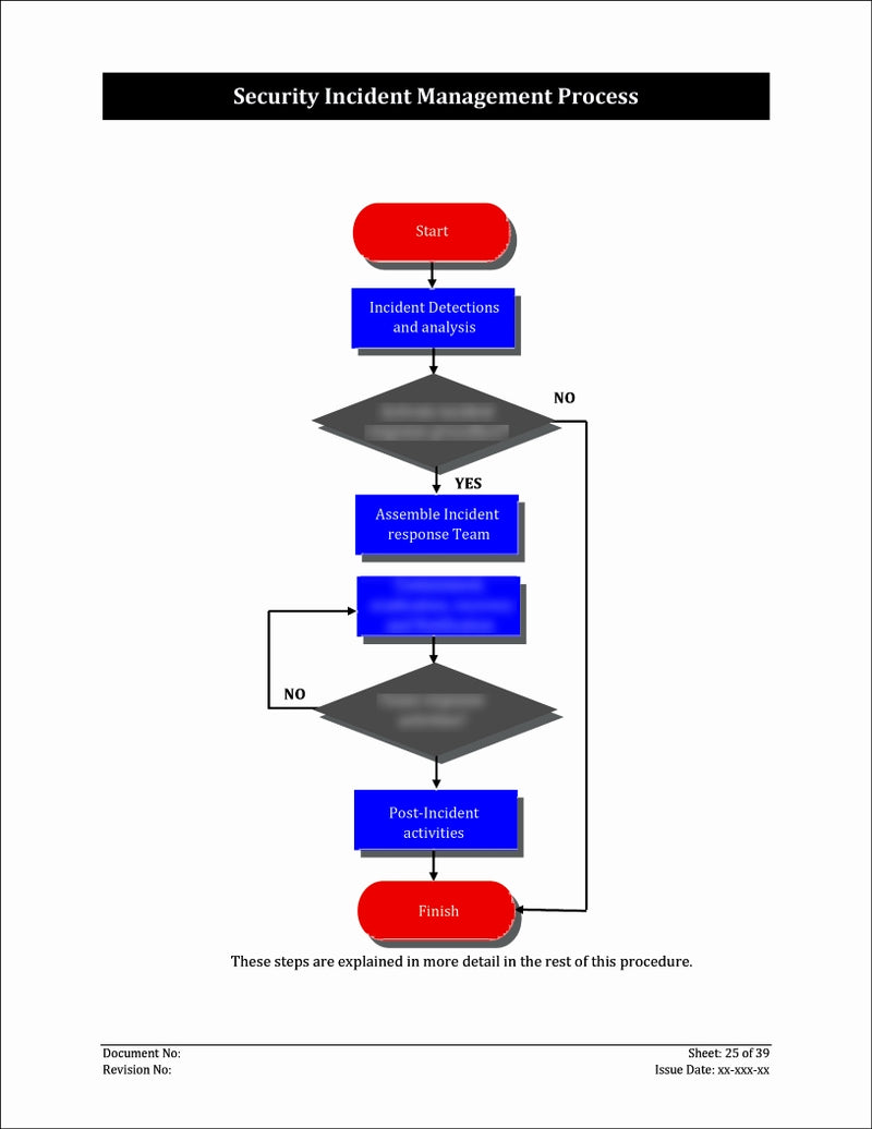 ISO 27001:2022 Security Incident Management Process Template ISO ISO 27001:2022 Security Incident Management Process Template ISO