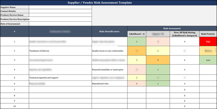 ISO 27001:2022 Documentation Toolkit