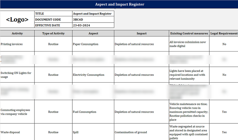 Aspect and Impact Register Template – ISO Templates and Documents Download