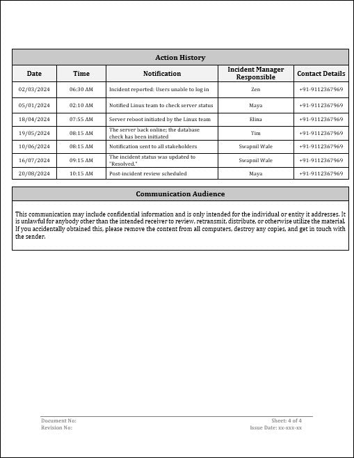 IMS Canteen Committee MOM Format Template(Editable Word) – ISO ...