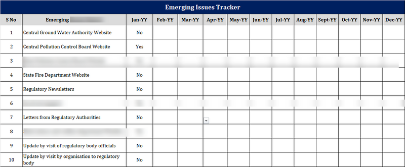 Compliance Obligations Register Template (IMS) | ISO 14001 & 45001 – E ...