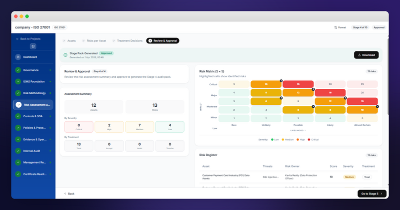 ISO FastTrack dashboard