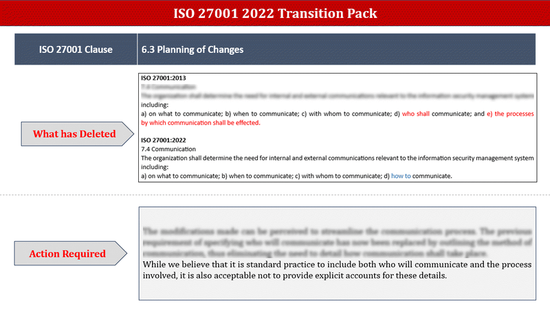 ISO 27001:2022 Transition Pack