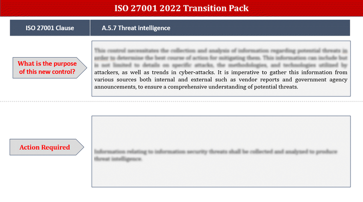 ISO 27001:2022 Transition Pack