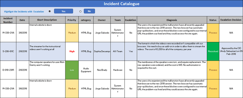 ITSM Toolkit - Incident Management