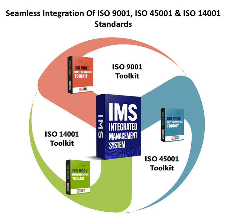 IMS Toolkit (Integrated Management System)