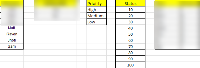 ISO 45001 OHS Implementation Plan Template