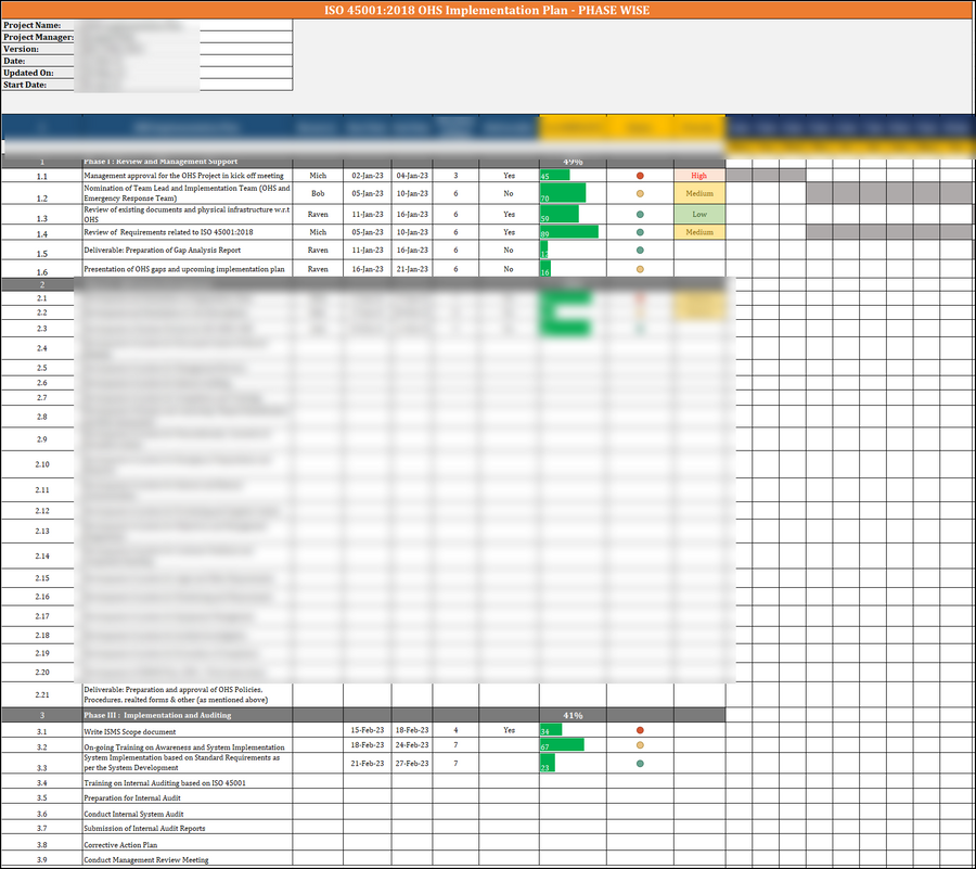 ISO 45001 OHS Implementation Plan Template