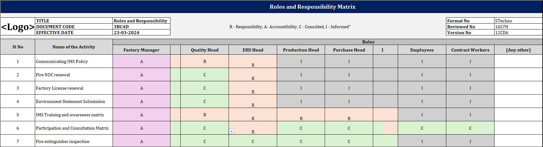 IMS Roles and Responsibility Matrix Template | RACI Matrix (Editable E ...