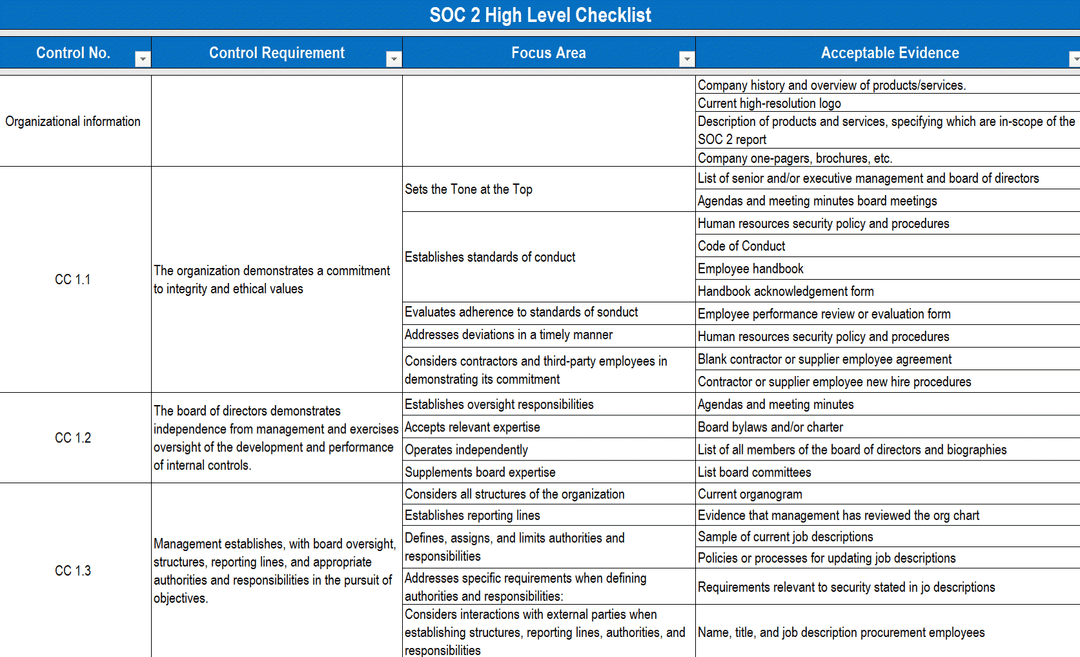 SOC 2 Implementation Toolkit – ISO Templates and Documents Download