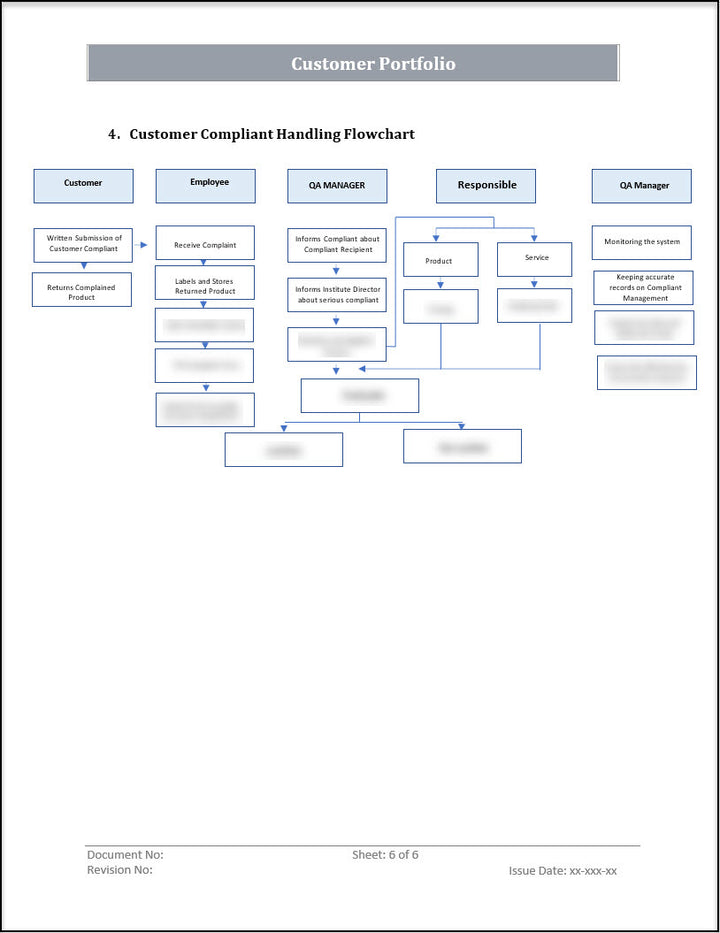 ISO 20000 Customer Portfolio Template